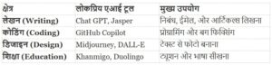 Ai के फायदे और सीमाएँ: क्या यह युवाओं के लिए वरदान है या चुनौती? 3 Ai के फायदे और सीमाएँ: क्या यह युवाओं के लिए वरदान है या चुनौती?